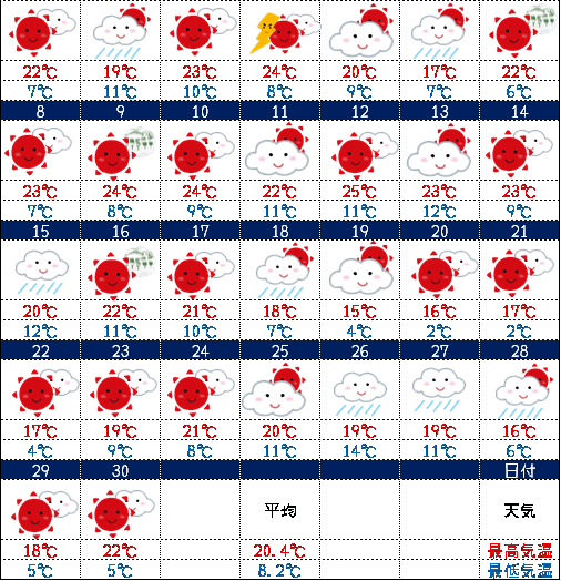 フィレンツェ天気過去20174月